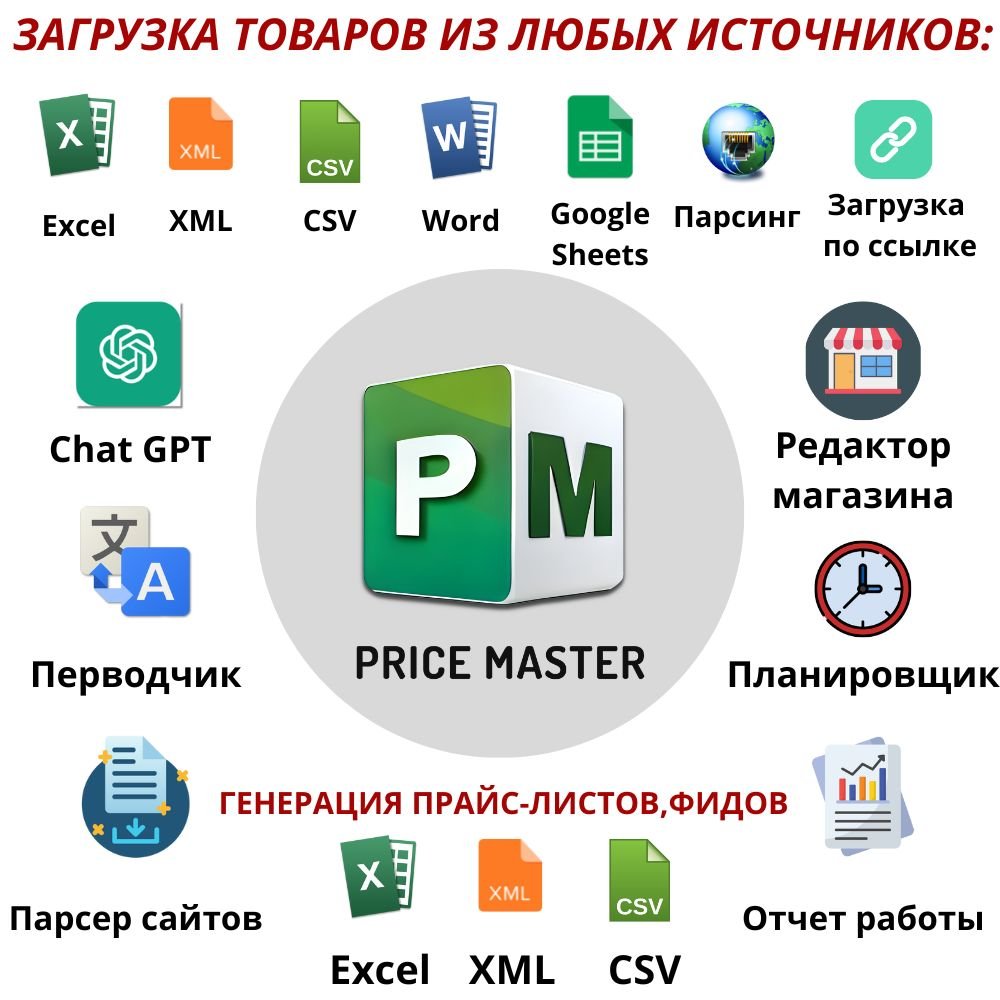 PRICE MASTER - Модуль импорта/экспорта товаров, парсинг, перевод, генерация текстов, редактор каталога и многое другое